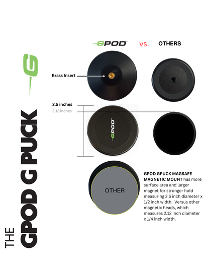 GPOD Travel + Sportsbox 3D Player Annual + Swing Analysis